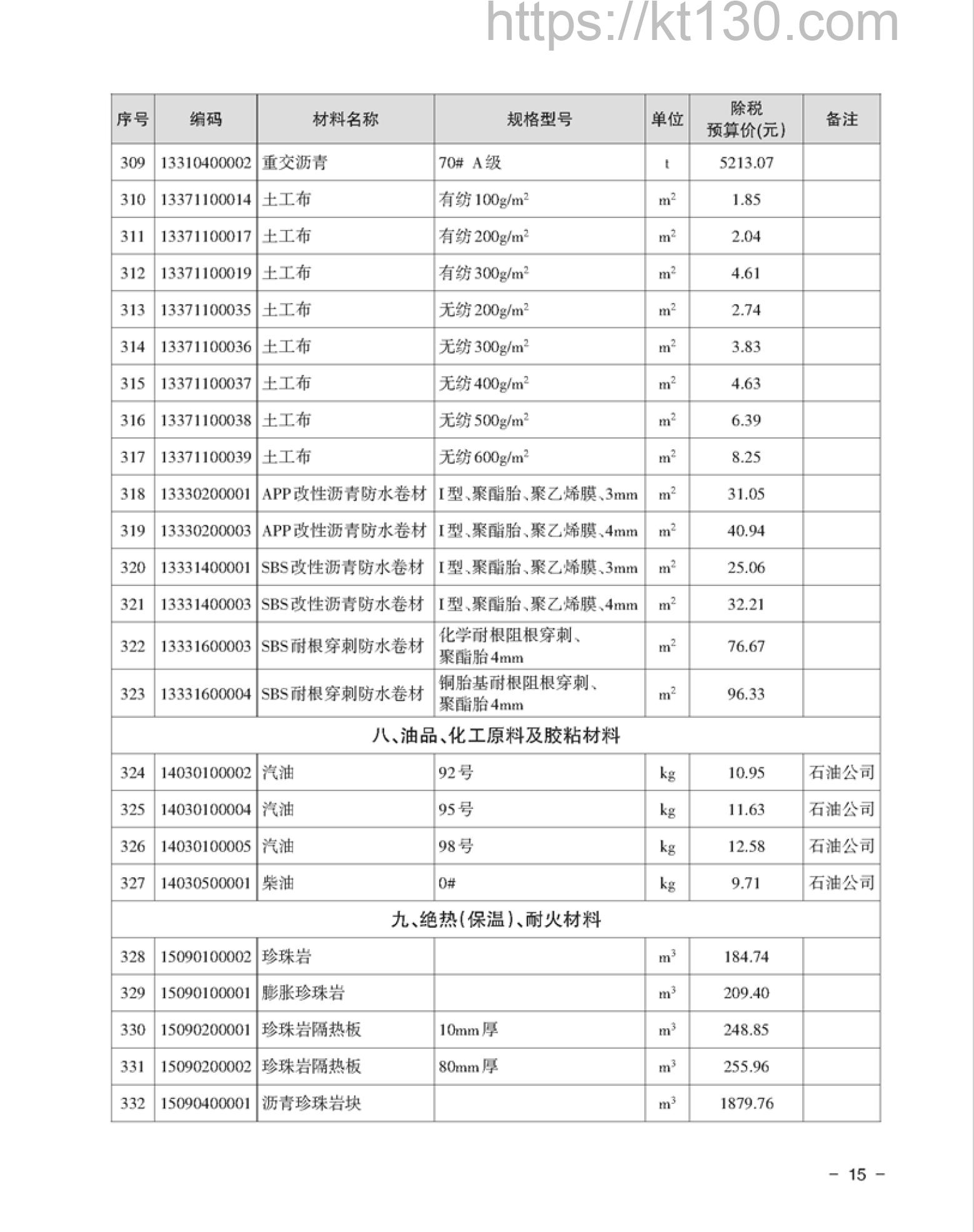 湘潭市2022年6月建筑材料价_涂料及防腐防水材料
